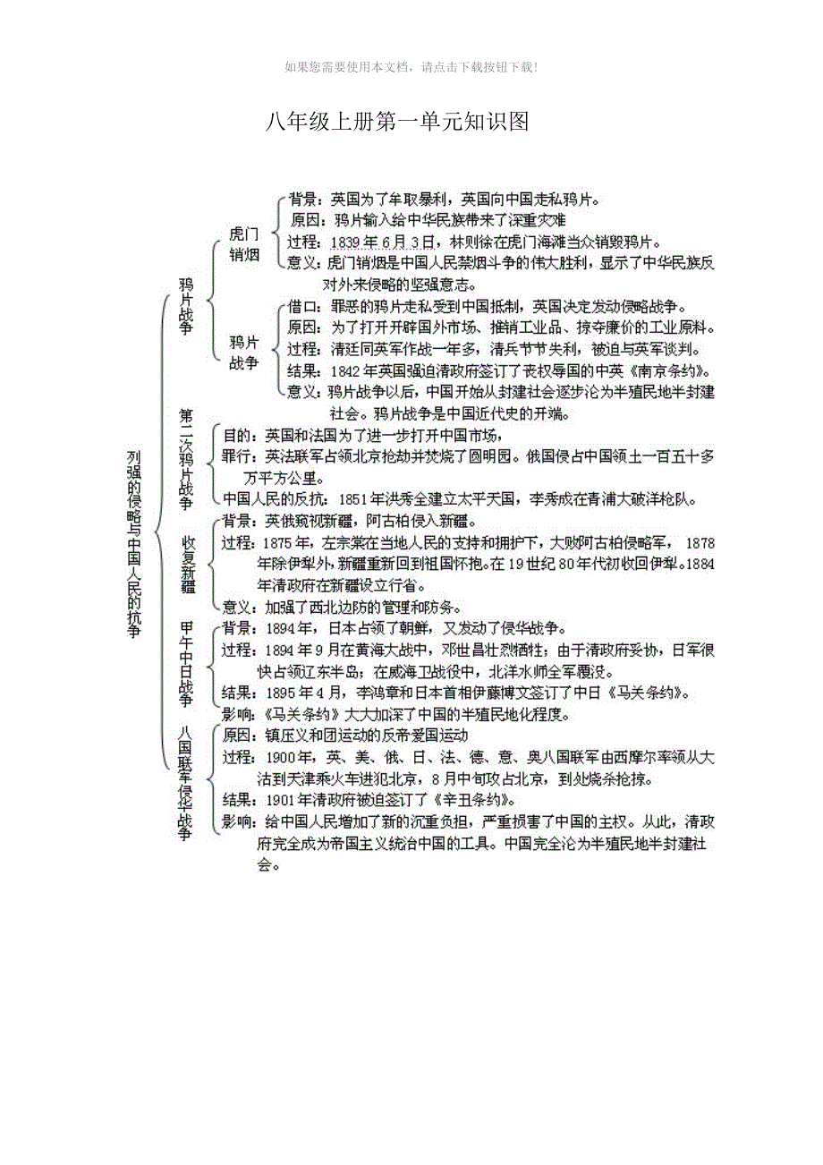 八年级上册历史知识结构图_第1页