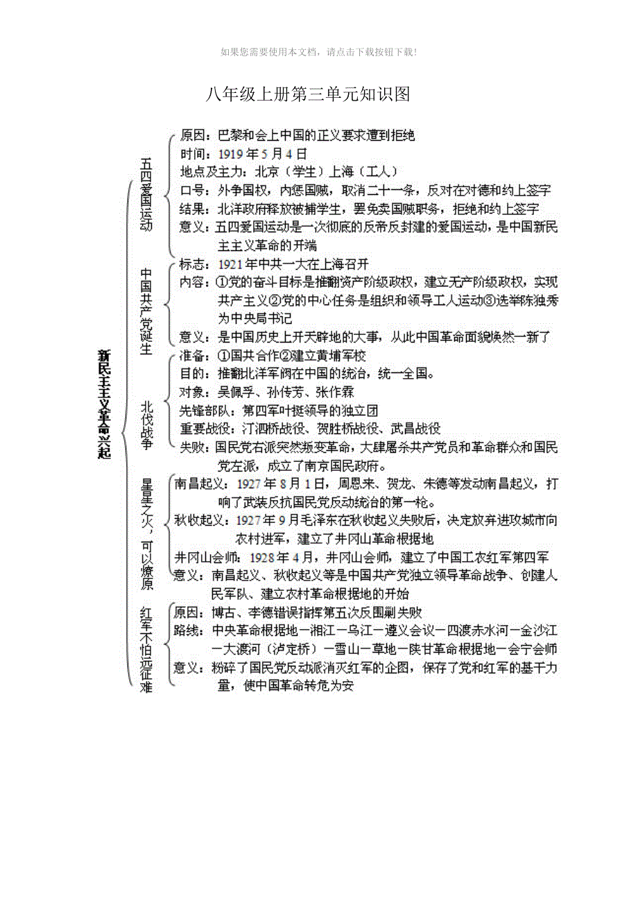 八年级上册历史知识结构图_第3页