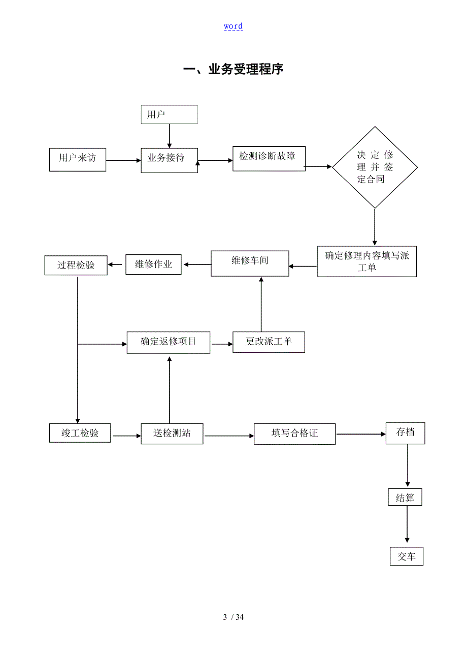 维修企业的管理系统规章规章制度例例范本_第3页