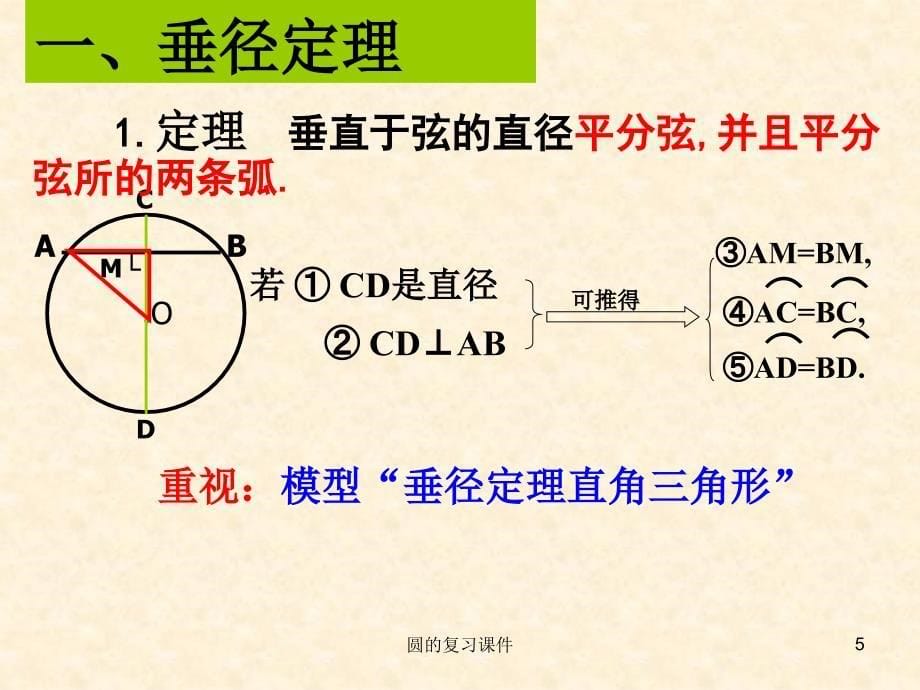 《圆》的知识复习_第5页