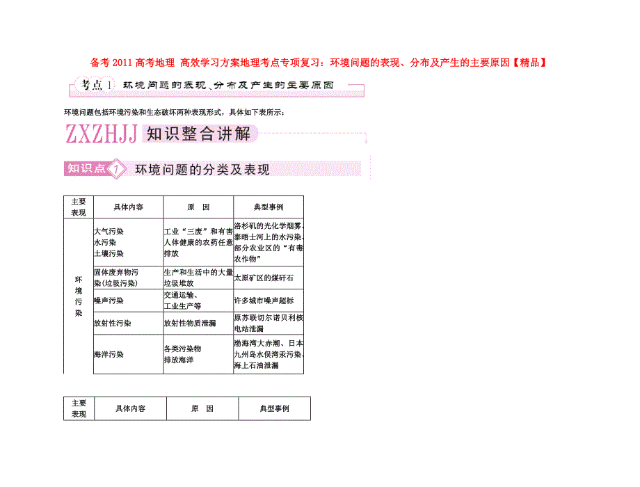 备考2011高考地理 高效学习方案地理考点专项复习：环境问题的表现、分布及产生的主要原因【精品】_第1页