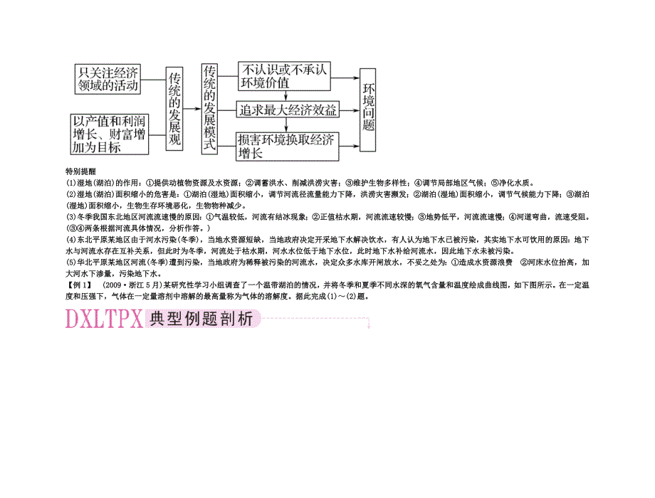 备考2011高考地理 高效学习方案地理考点专项复习：环境问题的表现、分布及产生的主要原因【精品】_第4页