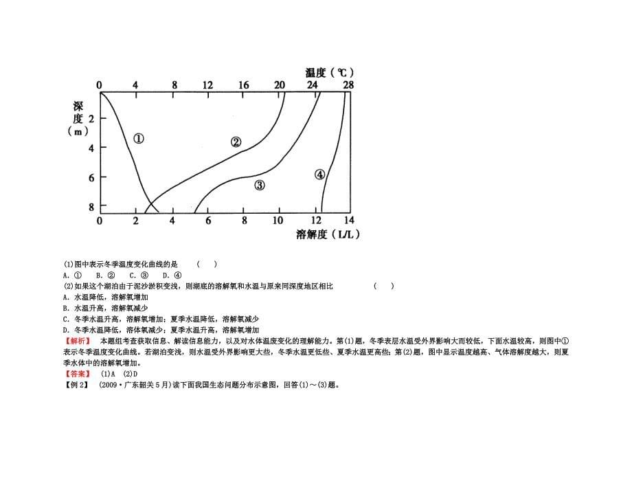 备考2011高考地理 高效学习方案地理考点专项复习：环境问题的表现、分布及产生的主要原因【精品】_第5页