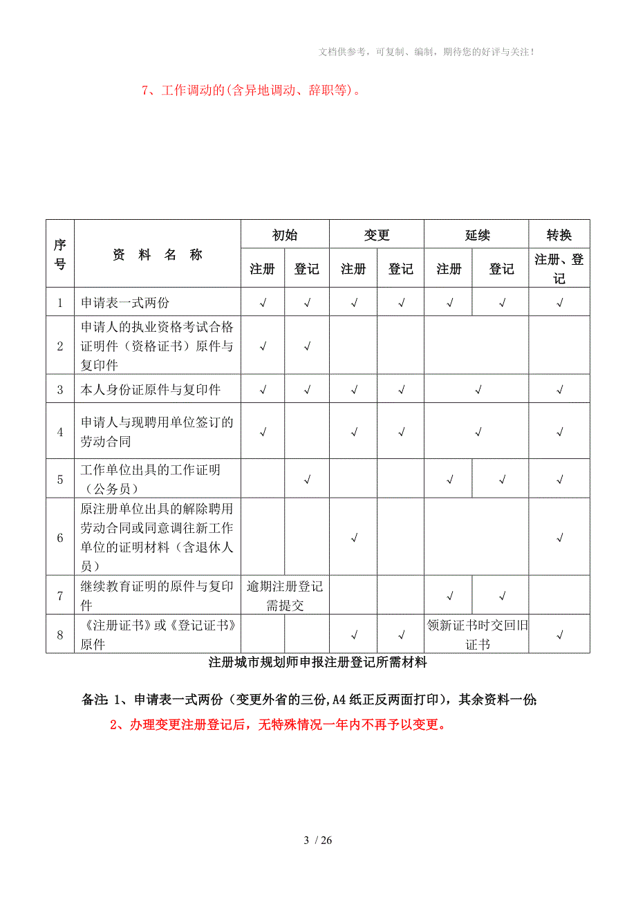 唐山市二级建造师注册条件及所需材料_第3页