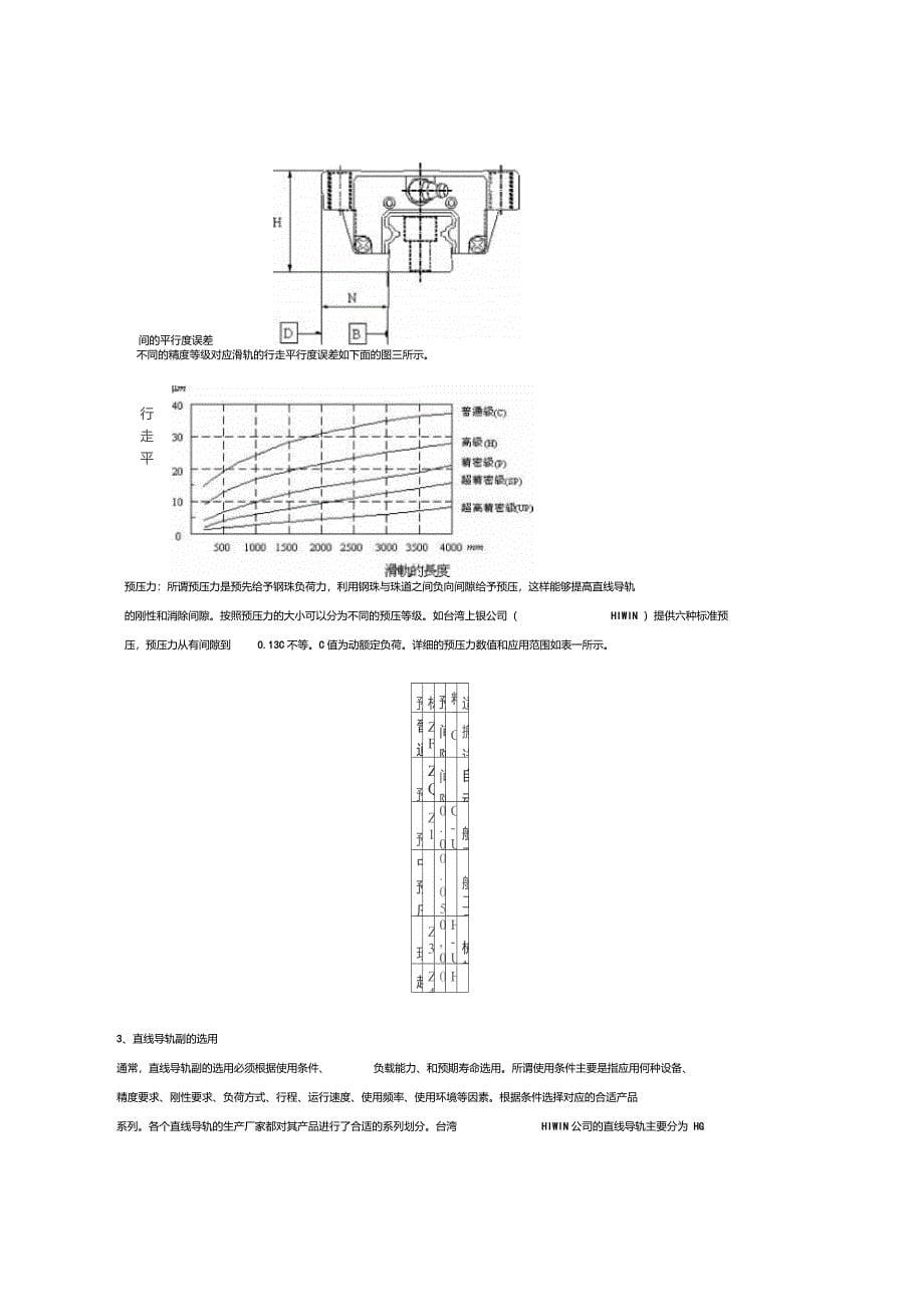 台湾HIWIN导轨的型号及应用情况_第5页