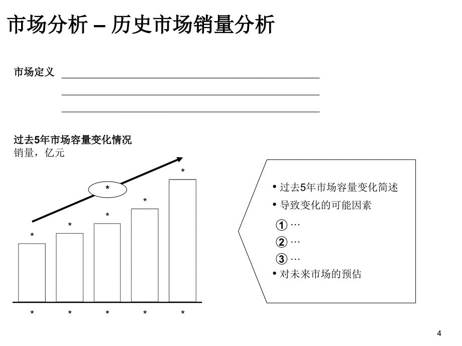 产品战略模板很好PPT参考课件_第4页