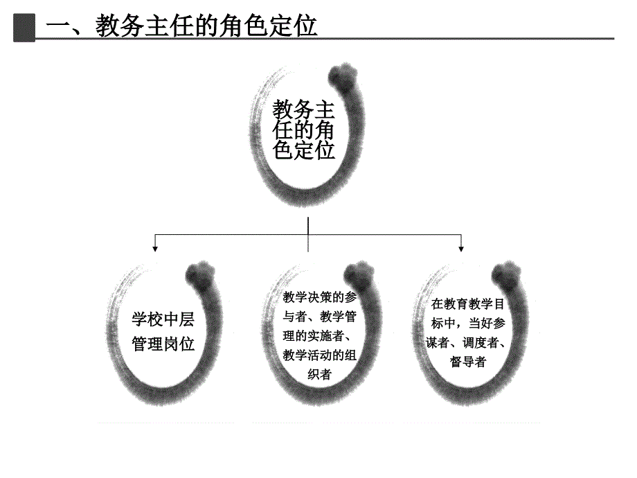 教导主任培训PPT课件_第4页