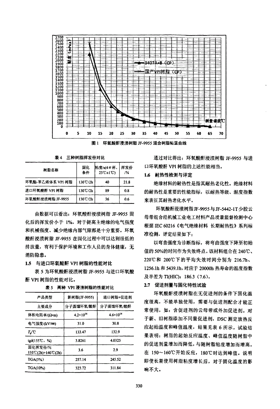 国产环氧酸酐无溶剂浸渍树脂应用研究_第4页