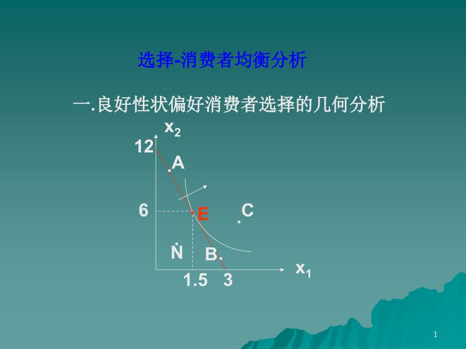 2均衡比较静态显示偏好_第1页