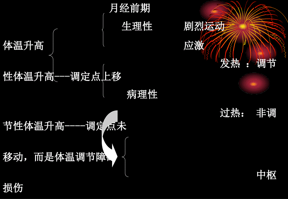 皖南医学院病理生理学教研室_第3页