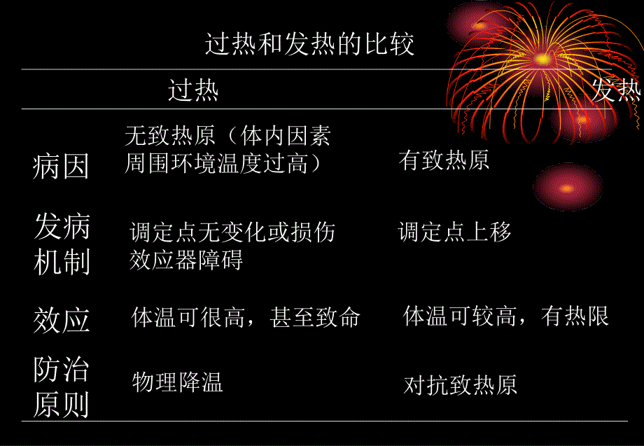 皖南医学院病理生理学教研室_第4页