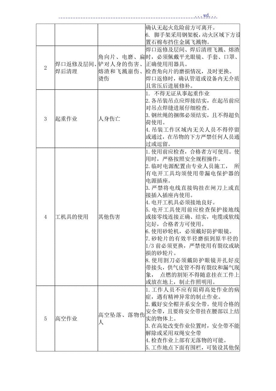 15Cr1MoV主蒸汽管道三措两案_第5页