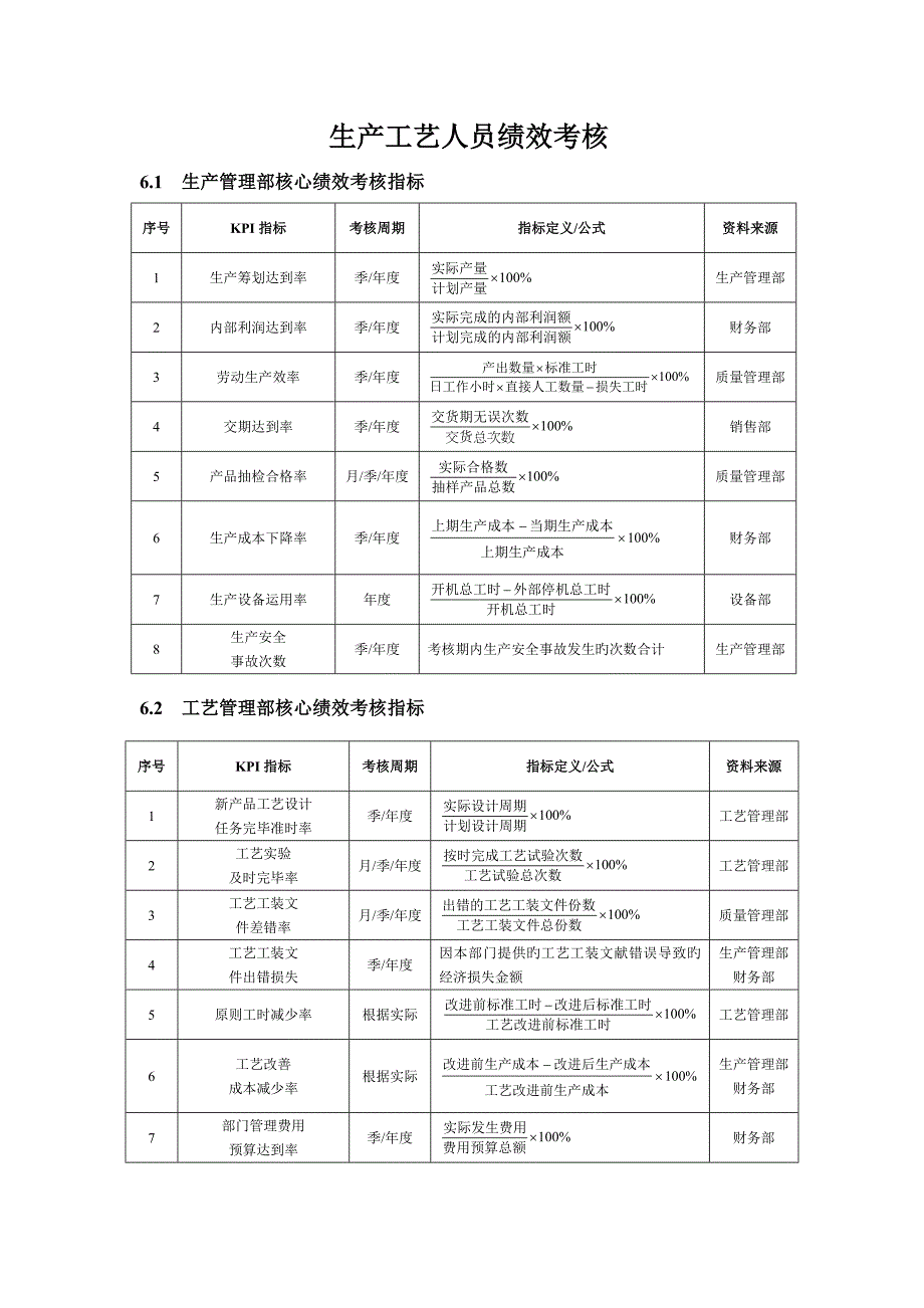 印刷生产标准工艺人员绩效考评_第1页