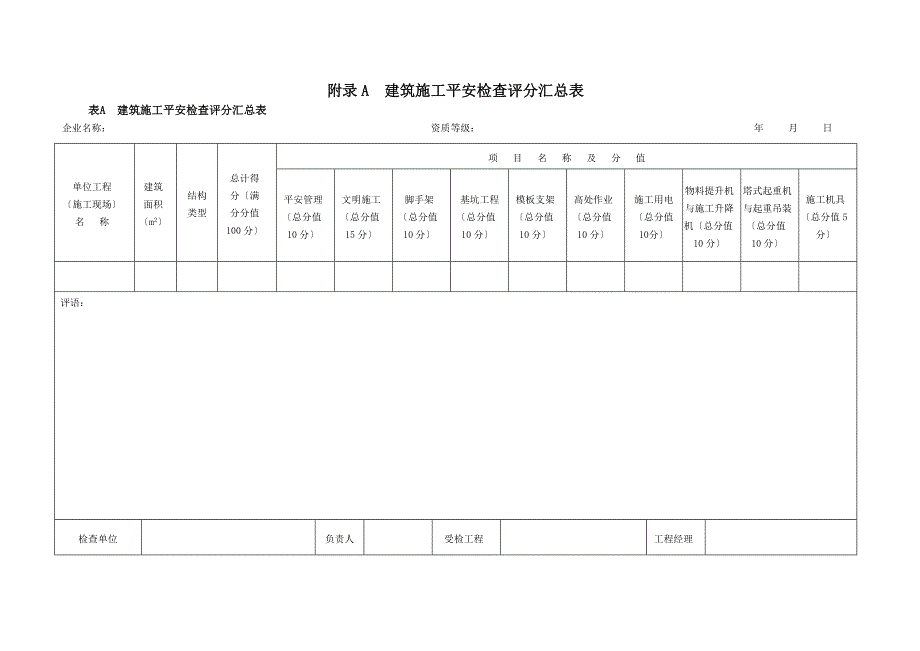 ix附录A建筑施工安全检查评分汇总表_第1页