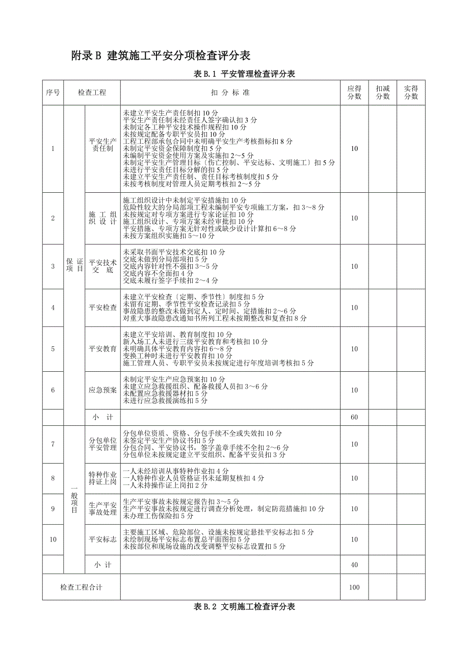 ix附录A建筑施工安全检查评分汇总表_第3页