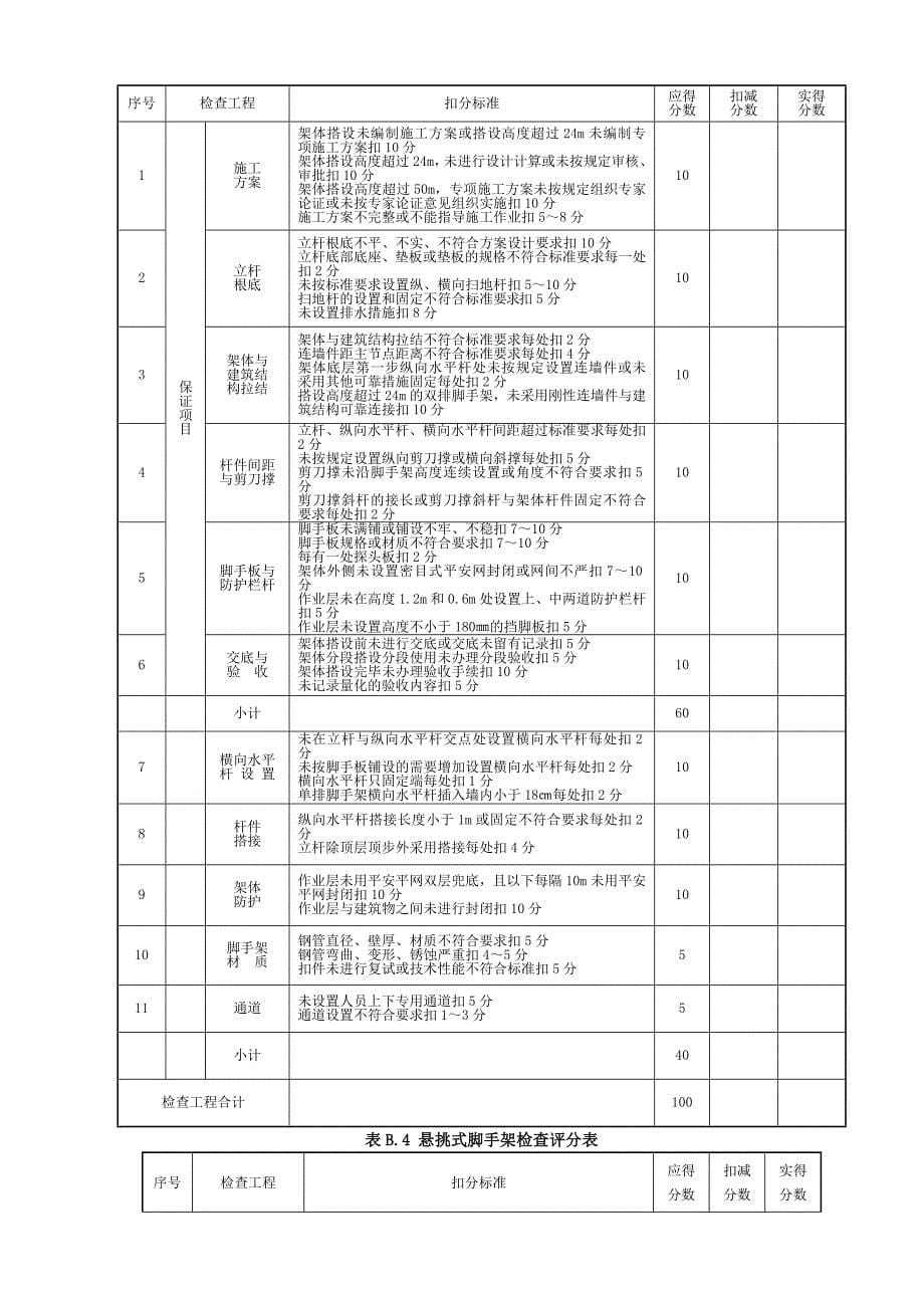 ix附录A建筑施工安全检查评分汇总表_第5页