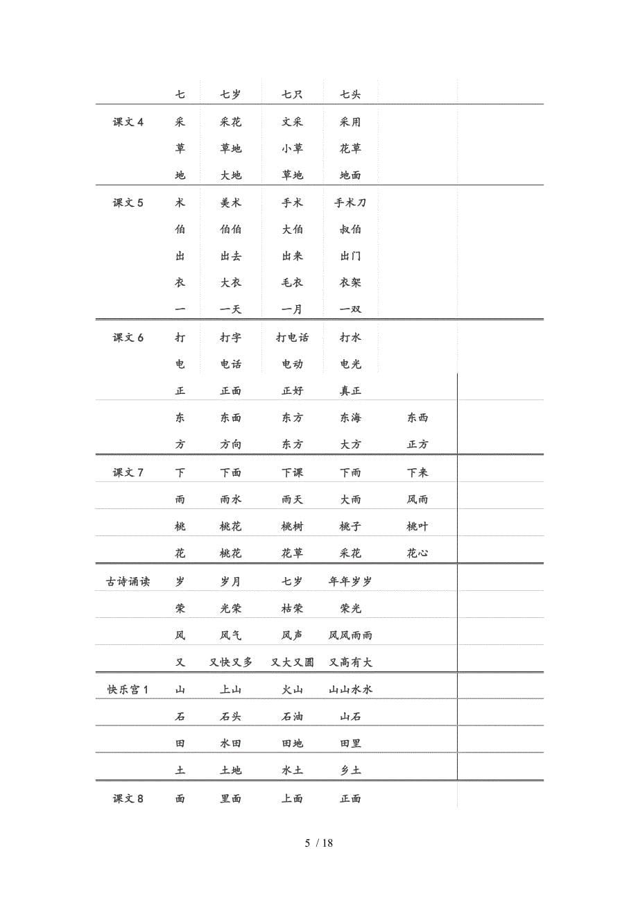 上海一年级语文生字表和组词表_第5页