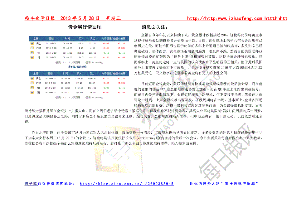 陈子鸣：2013年5月28日纸白银、现货白银(天通银、大圆银泰)分析及操作建议_第1页