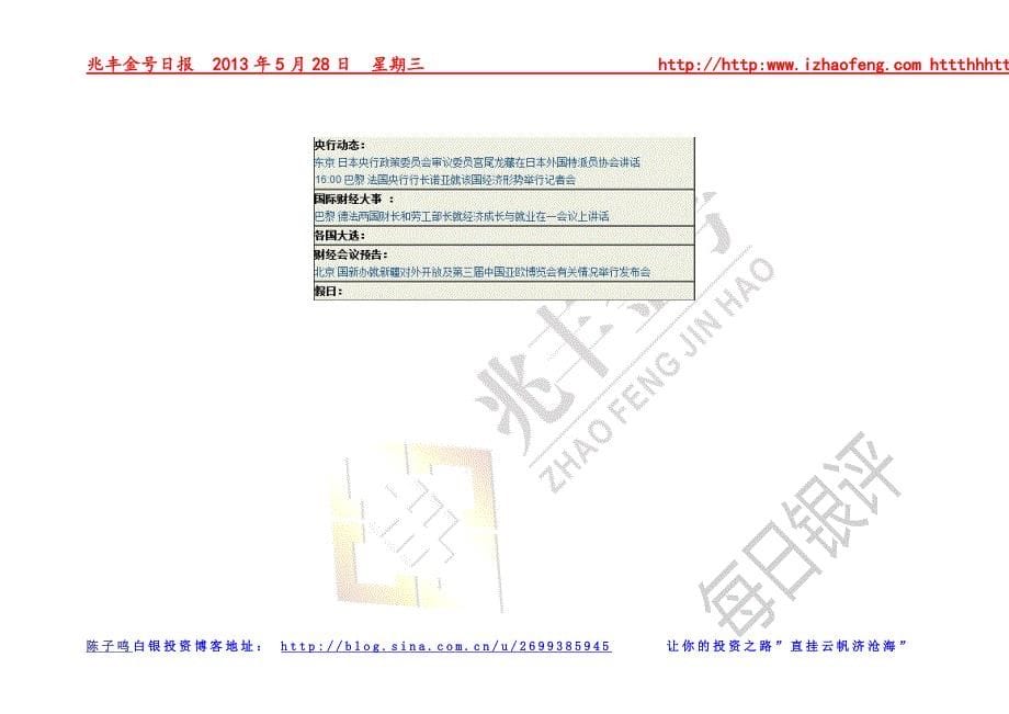 陈子鸣：2013年5月28日纸白银、现货白银(天通银、大圆银泰)分析及操作建议_第5页