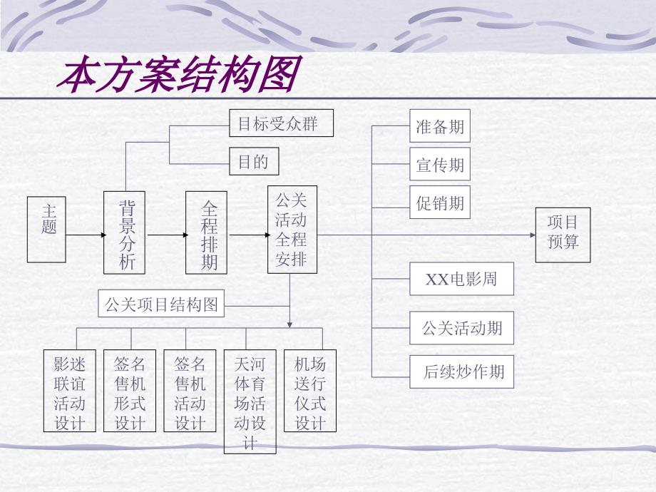 移动通信公司12月活动策划方案_第2页