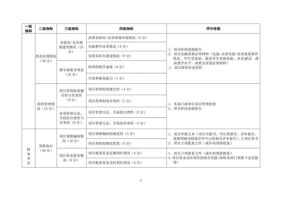 实验室和实训基地建设项目绩效考评指标体系(结果考评)_第5页