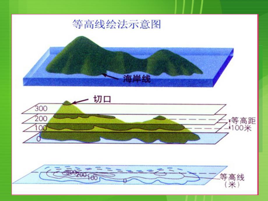 带着地图定向越野等高线_第3页