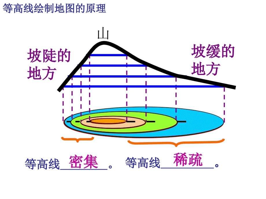 带着地图定向越野等高线_第5页