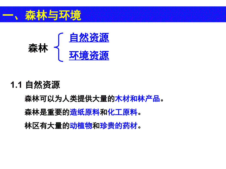 森林的开发与保护 课件.ppt_第2页