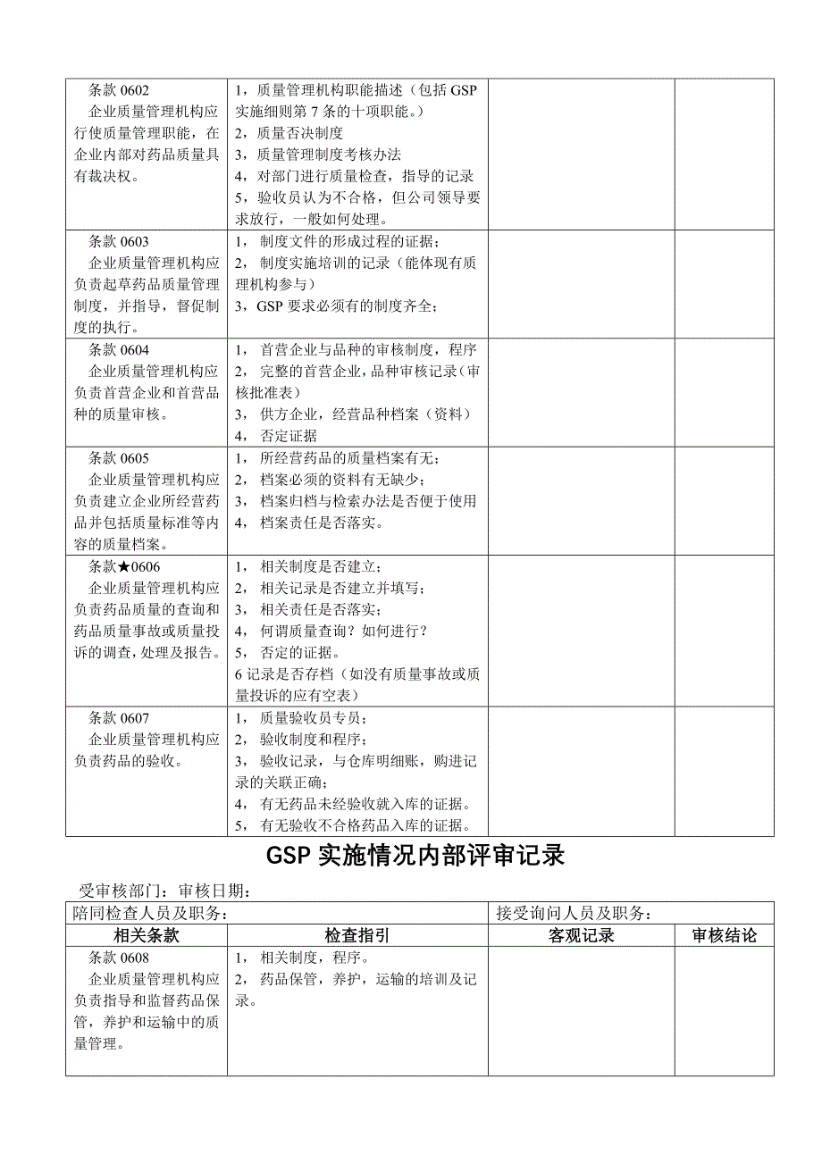 GSP实施情况内部评审记录_第2页