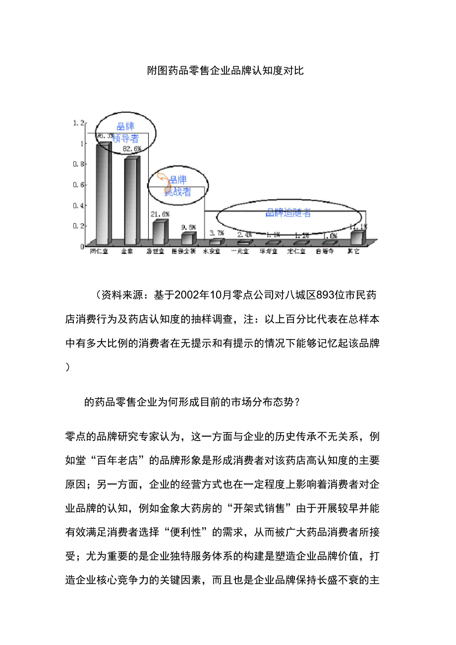 京城药品零售业品牌竞争力分析报告_第2页