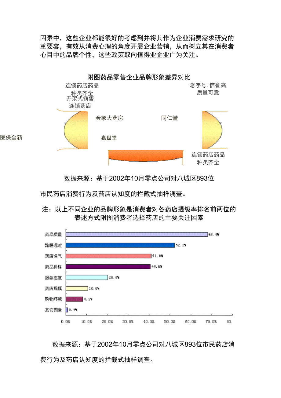 京城药品零售业品牌竞争力分析报告_第4页