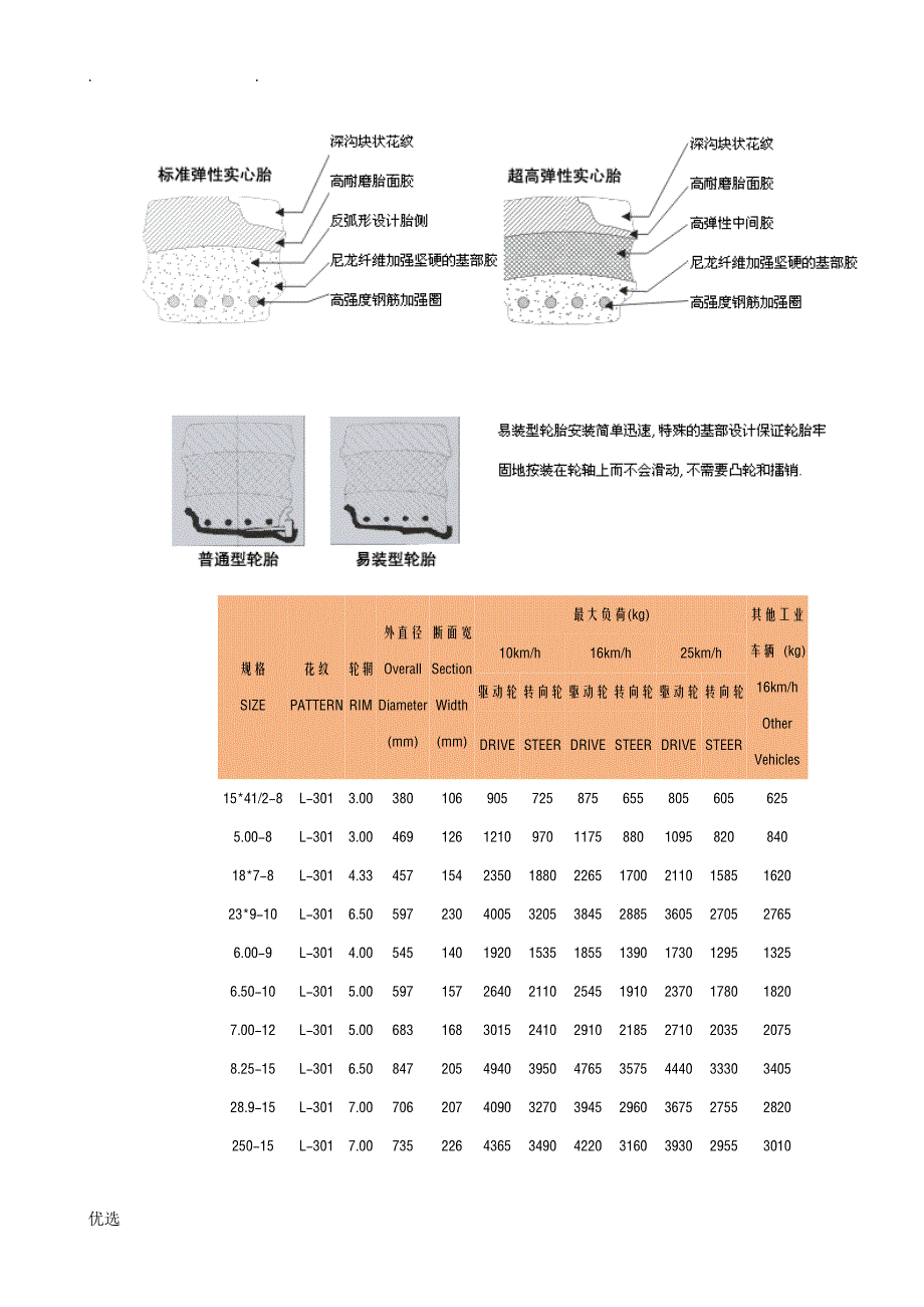 实心轮胎简介首页_第4页