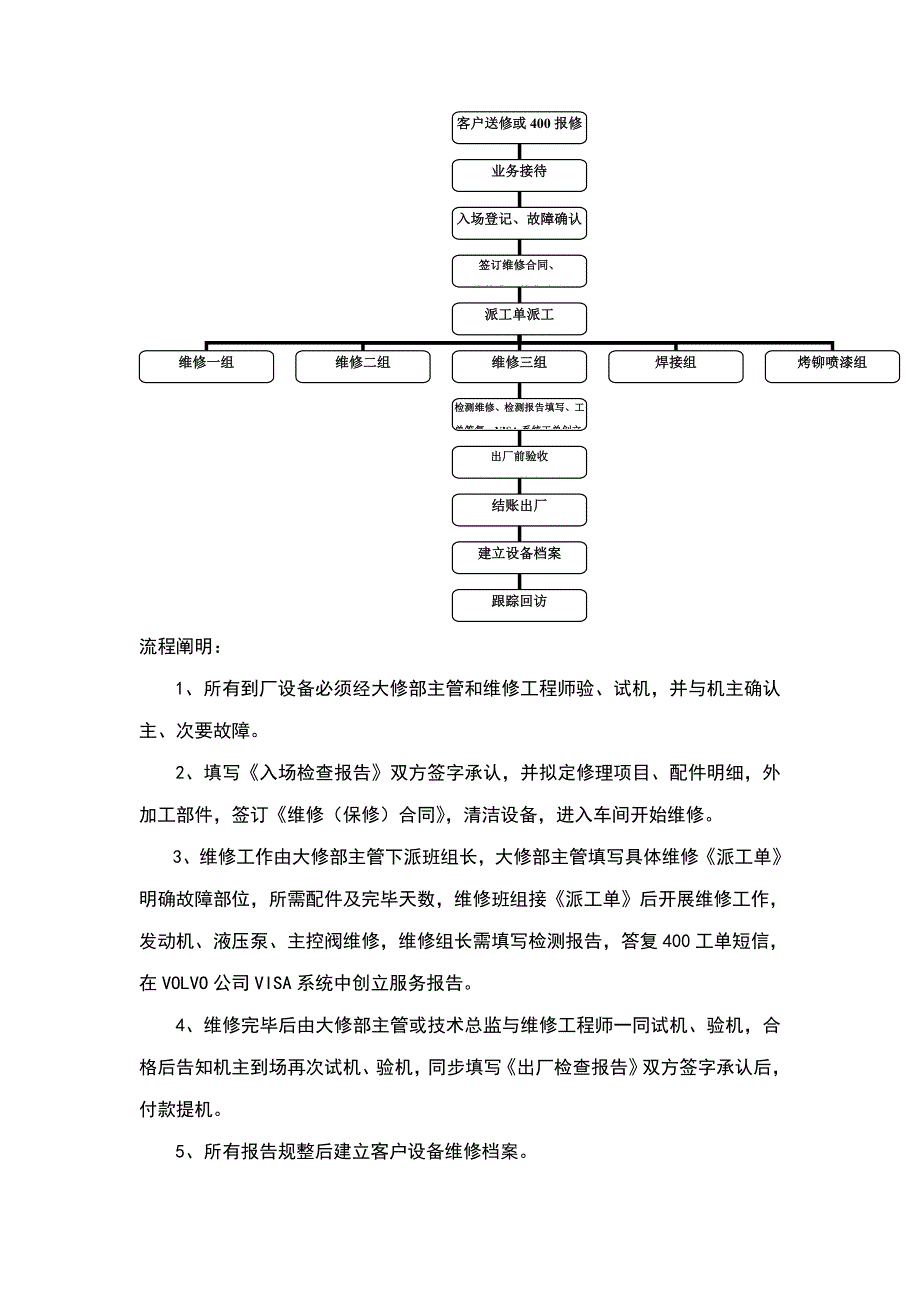 服务部管理新版制度_第4页