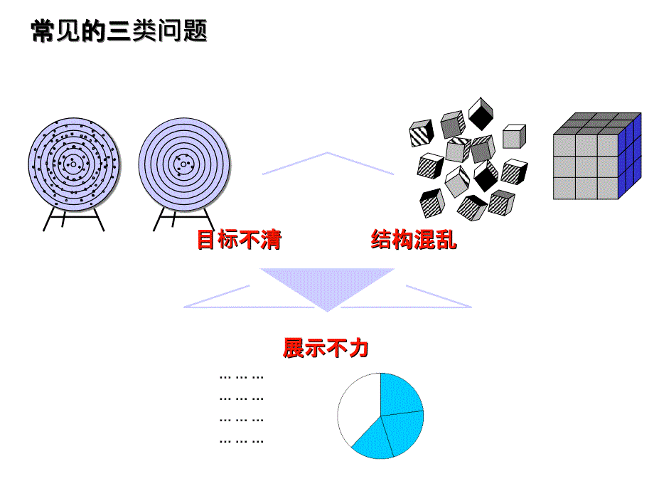 培训师培训之1制作与使用技巧初级班_第4页