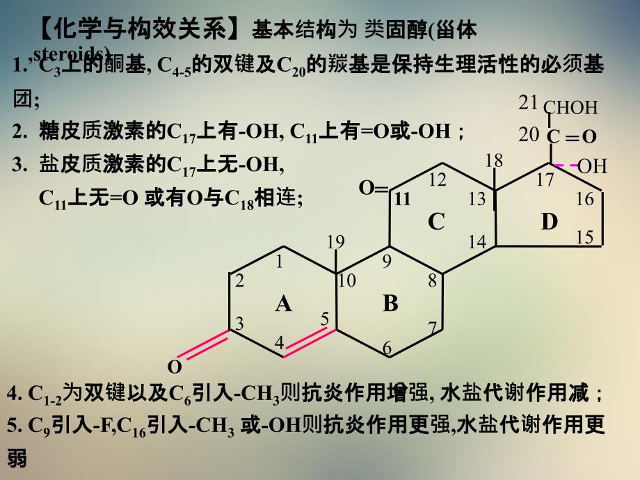 肾上腺皮质激素类药物Adrenocorticalhormones二_第2页