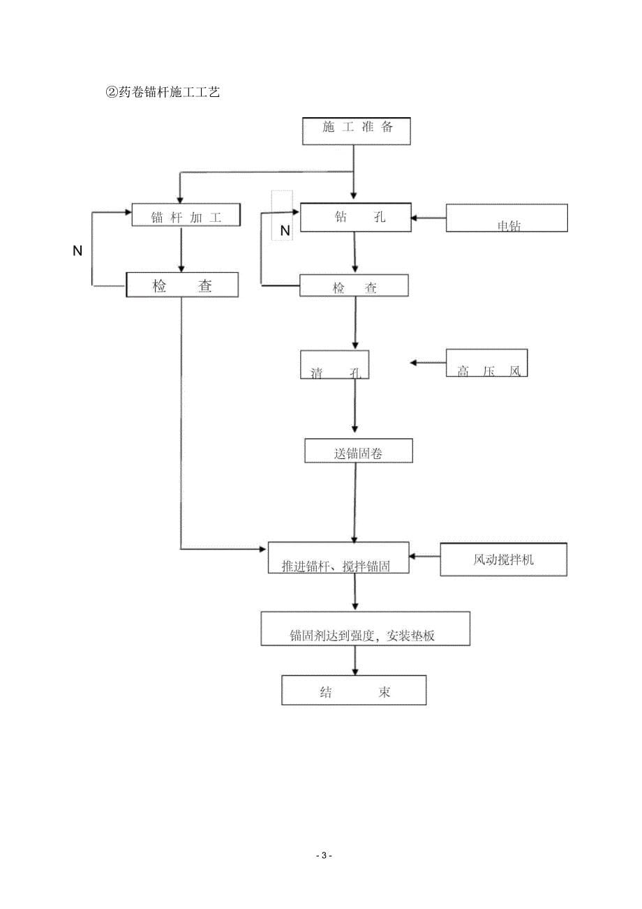 支护锚杆的施工作业指导书_第5页