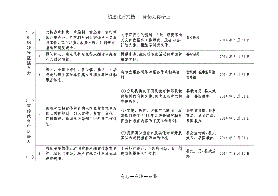 关岭自治创建双拥模范工作任务职责分解表_第2页