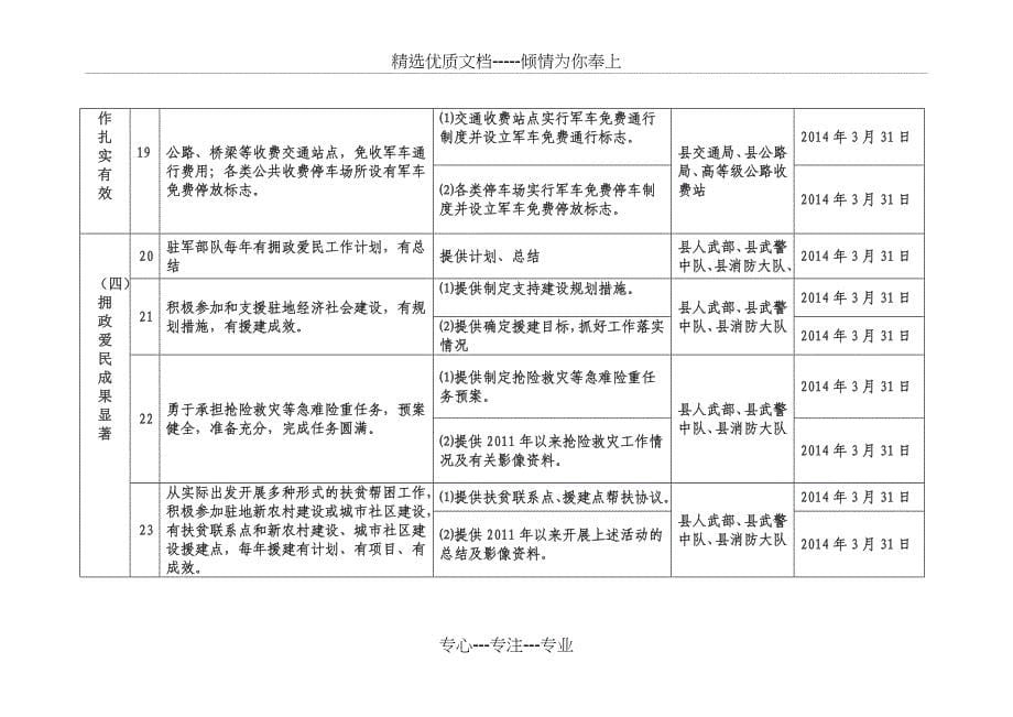 关岭自治创建双拥模范工作任务职责分解表_第5页