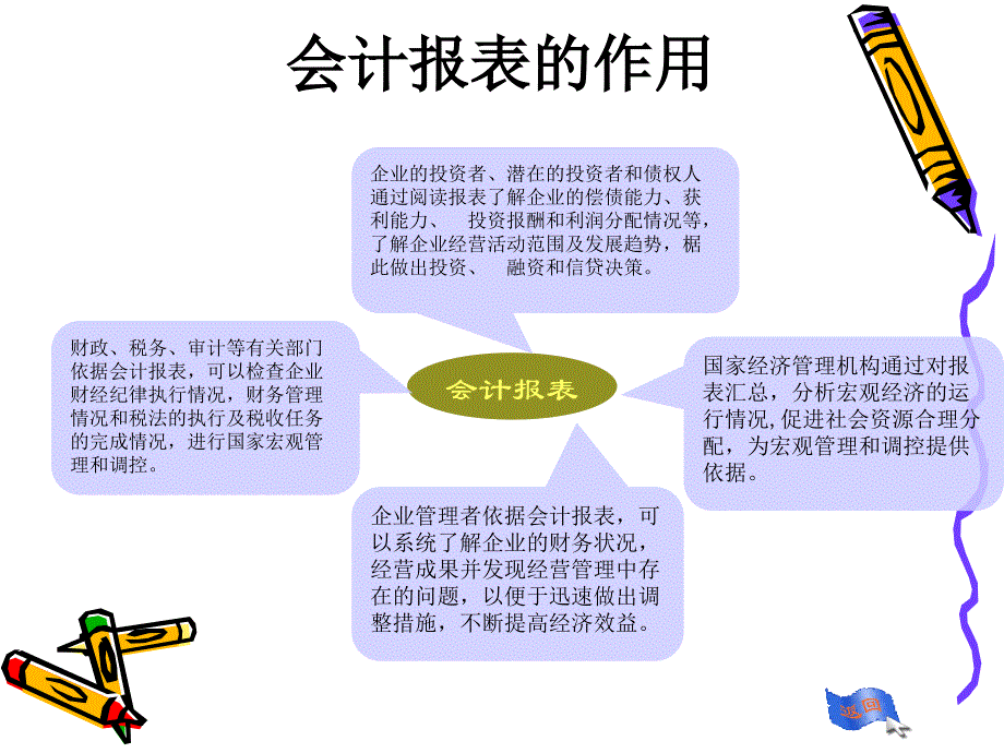 会计信息输出编制会计报表_第4页