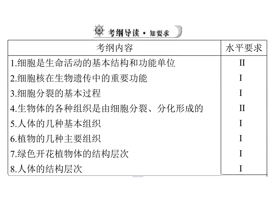 中考风向标2013中考生物《动植物体的结构层次》.ppt_第2页