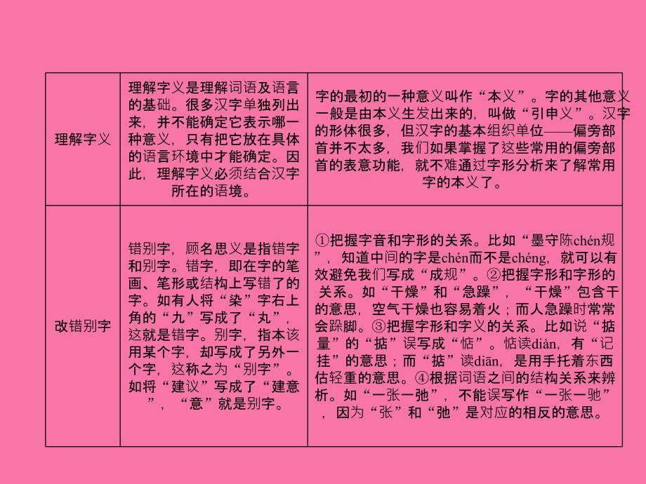 小学语文总复习名师精讲第5课时查字典理解字义改错别字人教新课标ppt课件_第4页