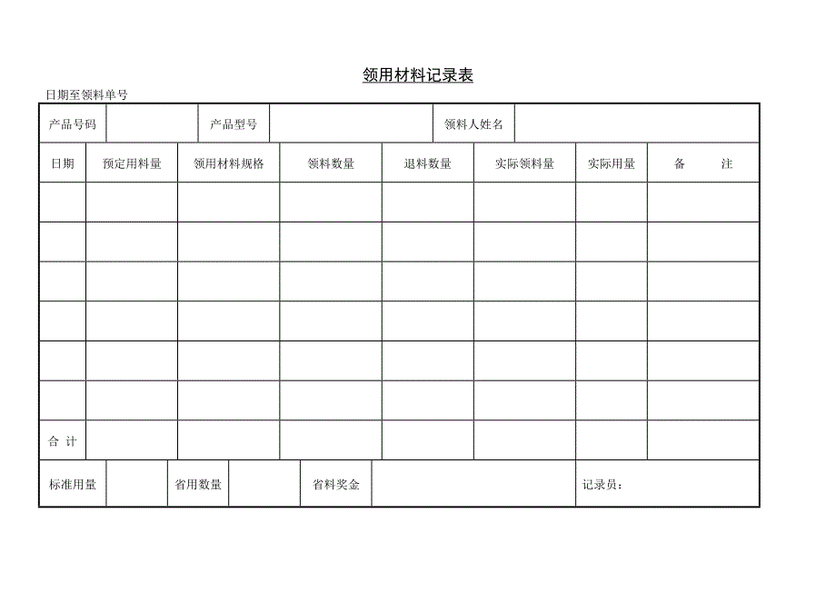 【管理精品】第三节用料分析产品原料用量分析_第2页