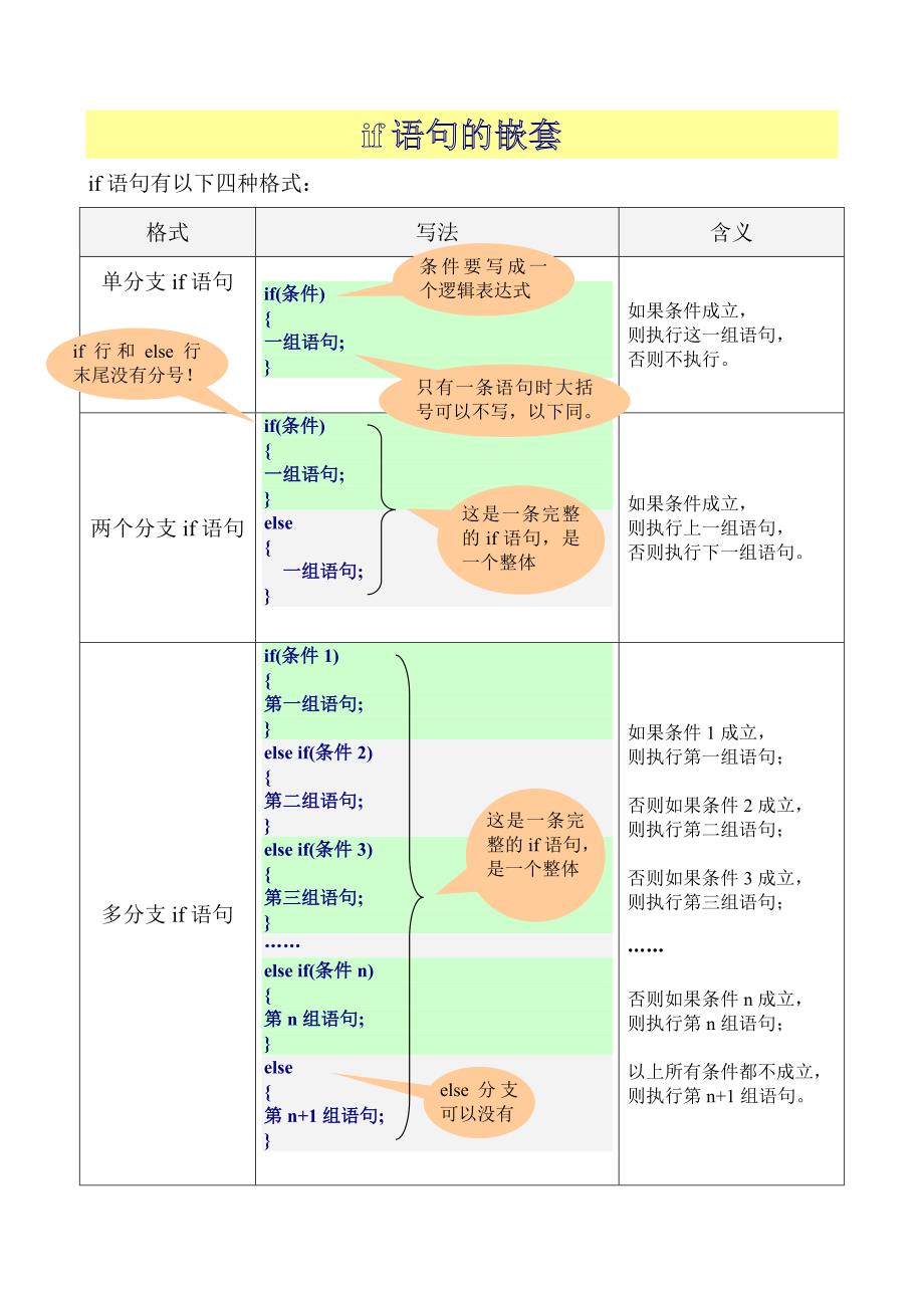 if语句的嵌套.doc_第1页