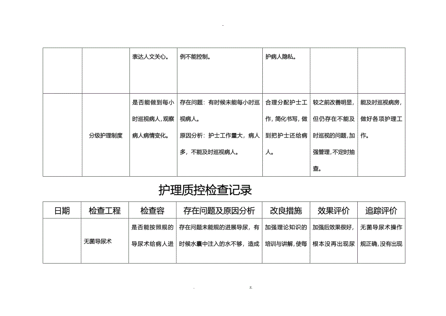 护理质部日常护理质量检查记录_第4页