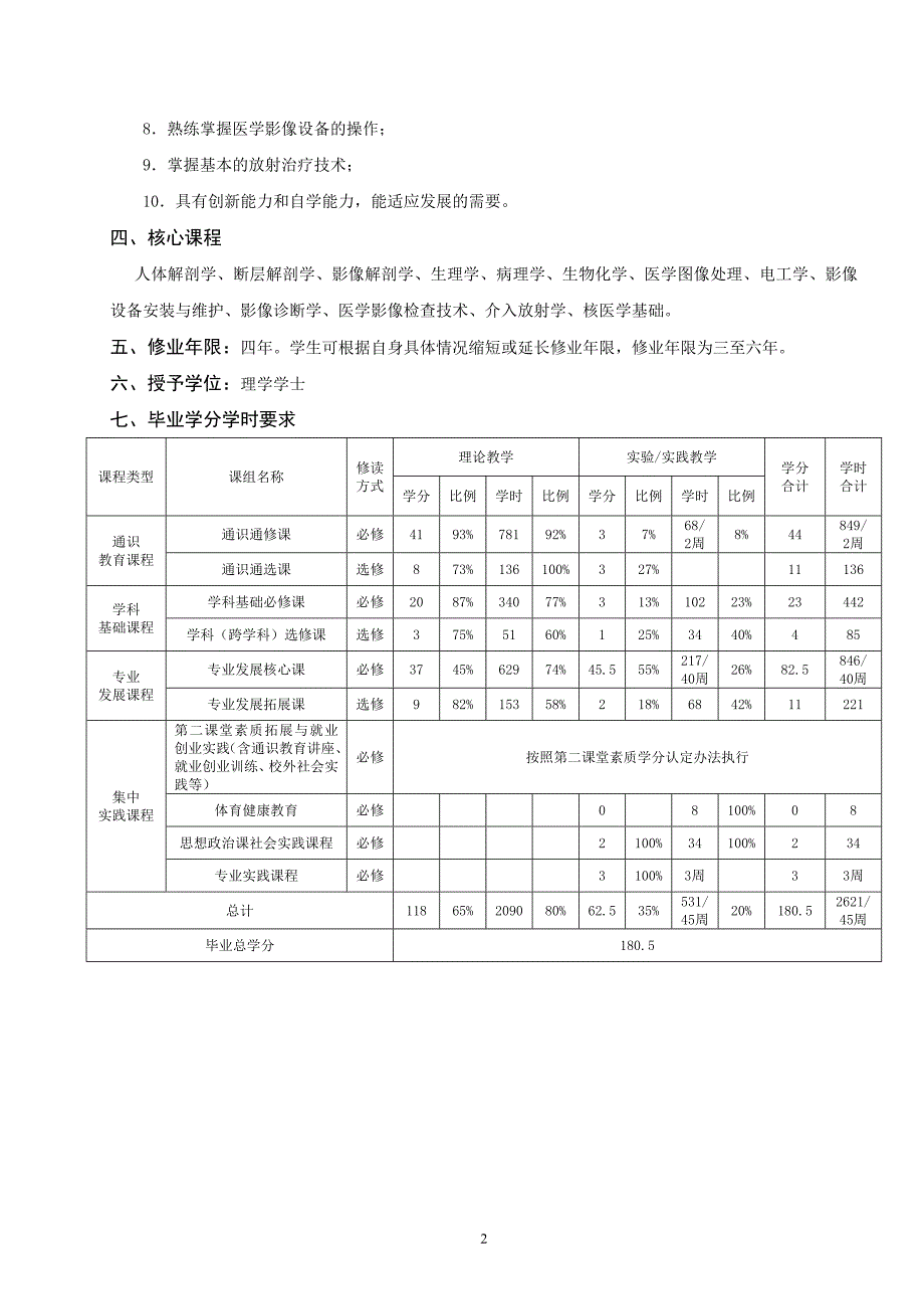 医学影像技术专业人才培养方案_第2页