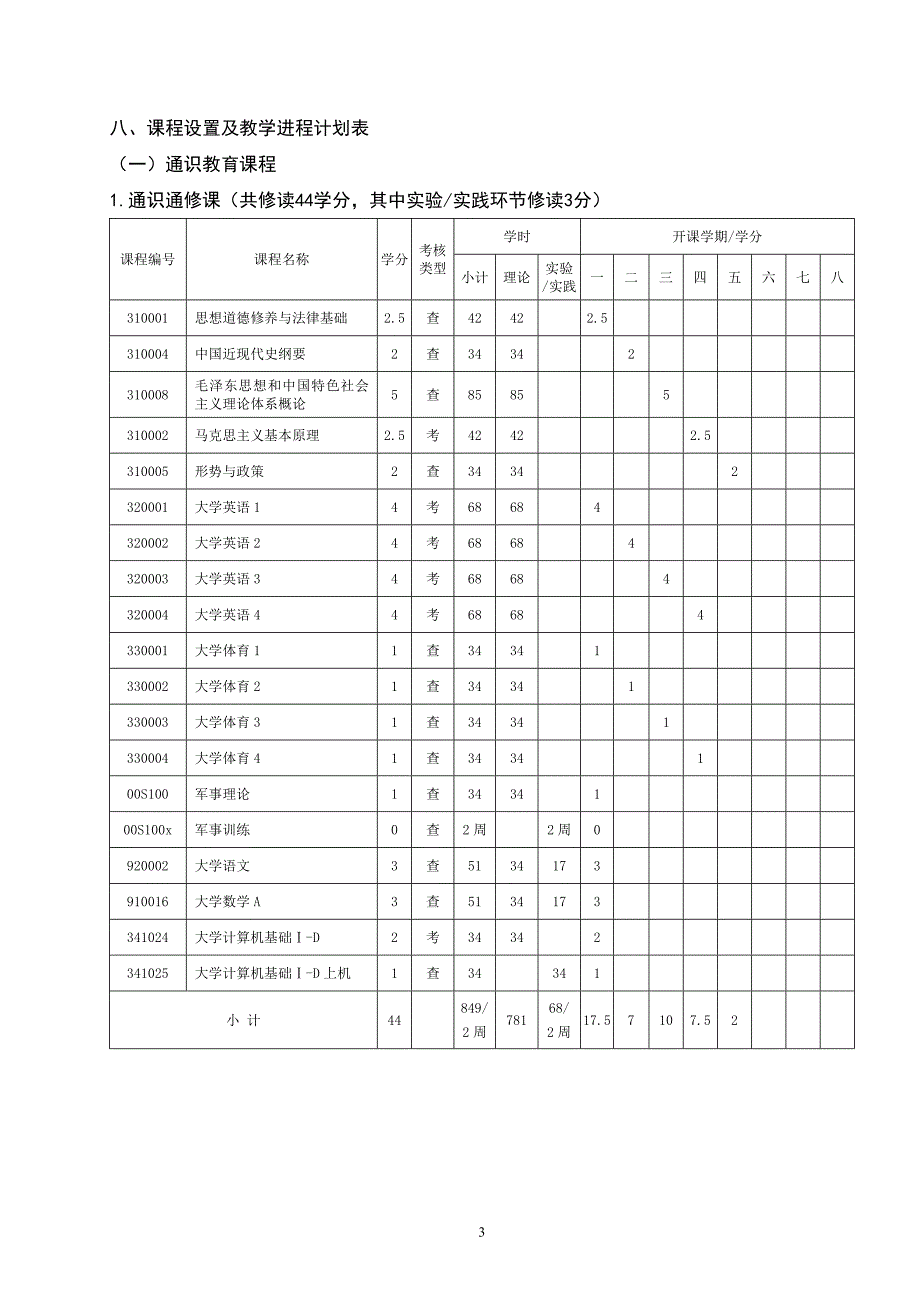 医学影像技术专业人才培养方案_第3页