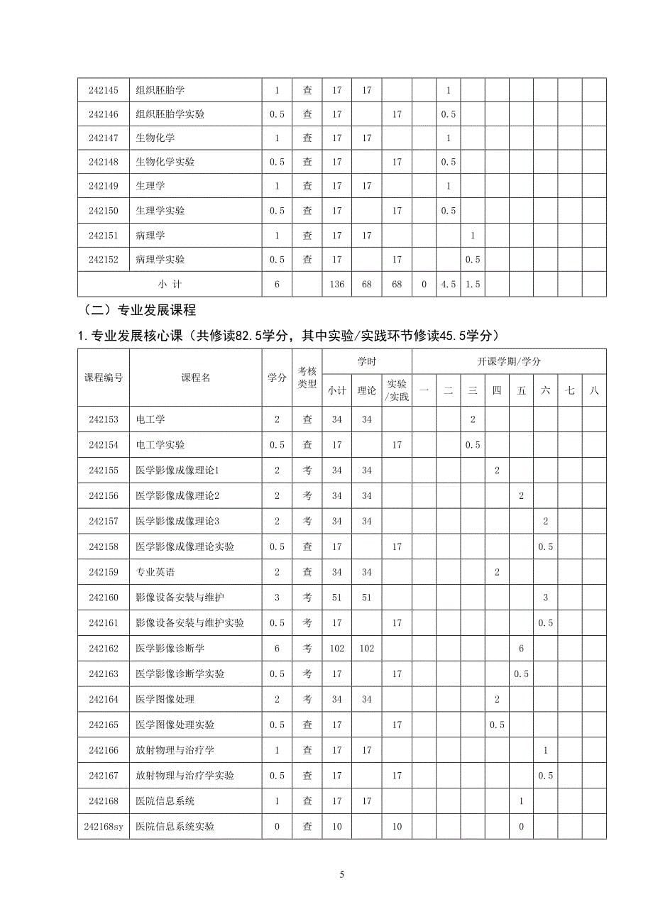 医学影像技术专业人才培养方案_第5页