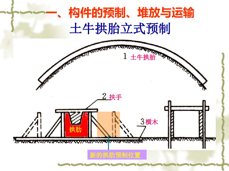 hAAA拱桥的缆索吊装施工_第4页