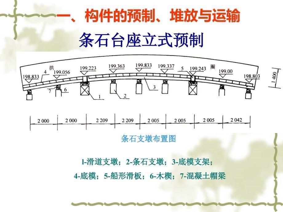 hAAA拱桥的缆索吊装施工_第5页