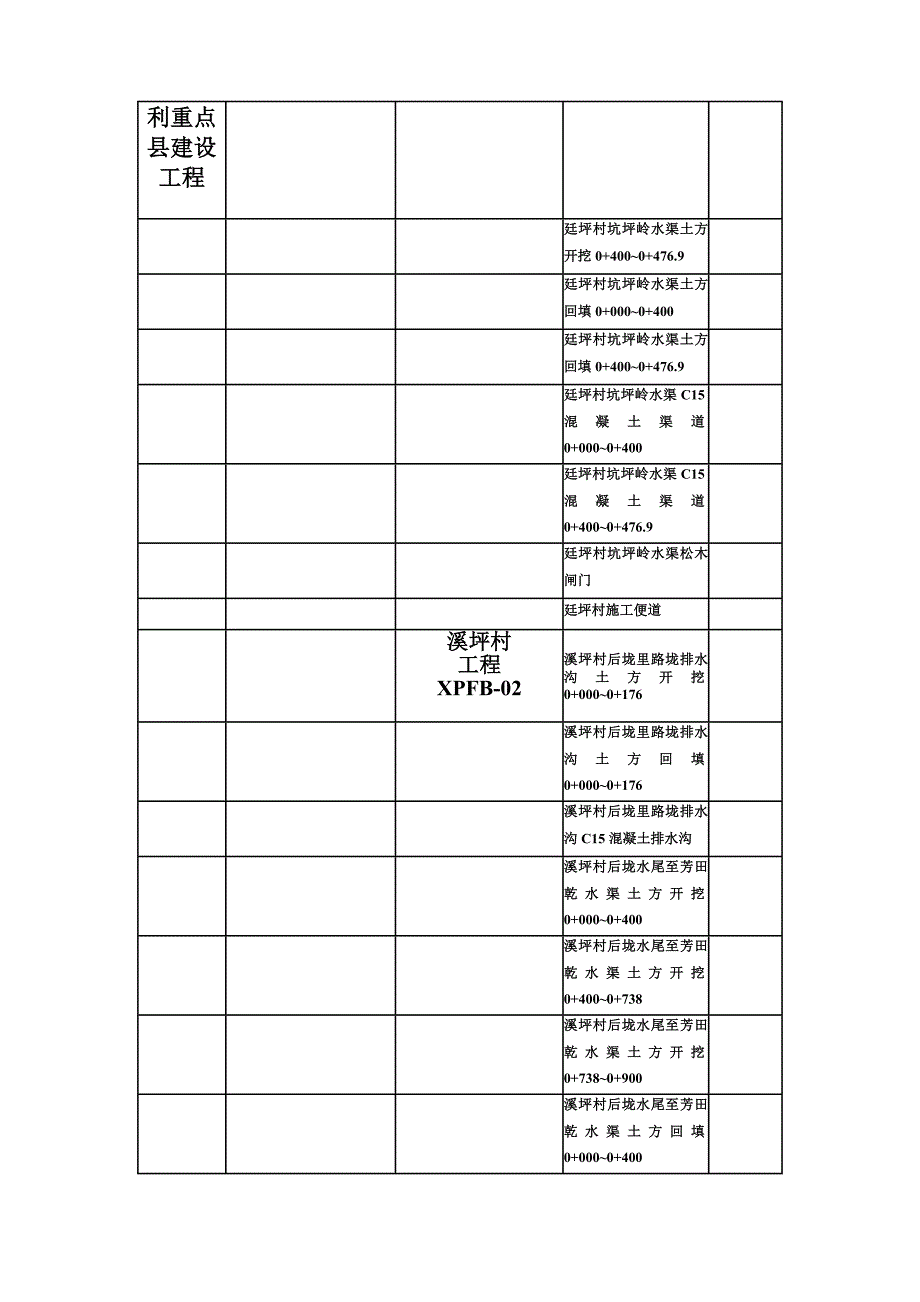 水利工程监理评估报告图文_第3页